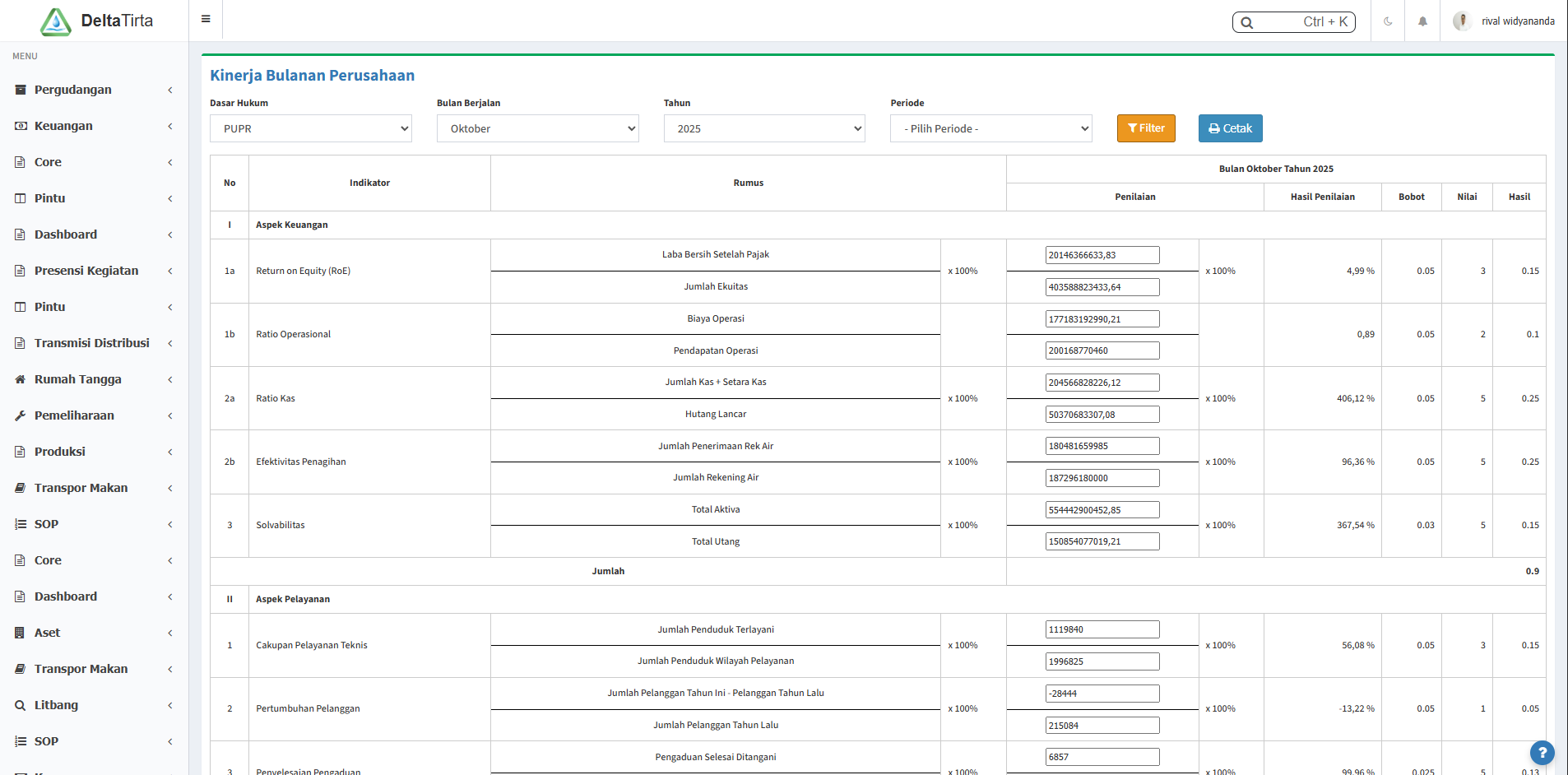 Enterprise Resource Planning System Perumda Delta Tirta
